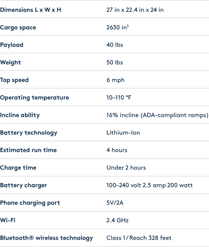 02_PhysicalOverview3