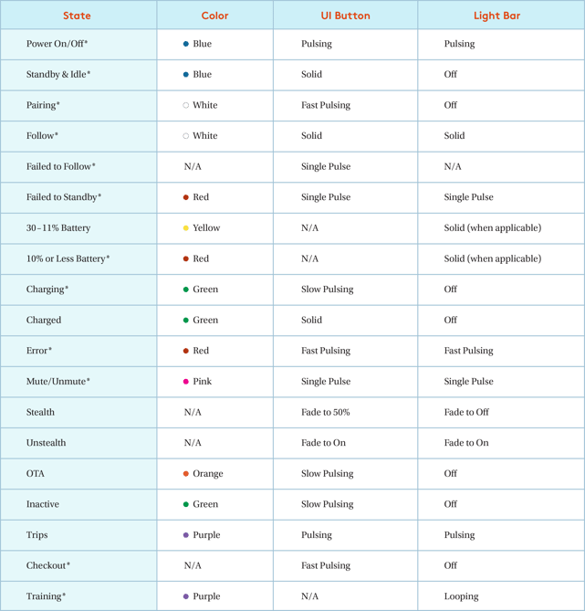 kiloKnowledgeBase_LightingChart-1