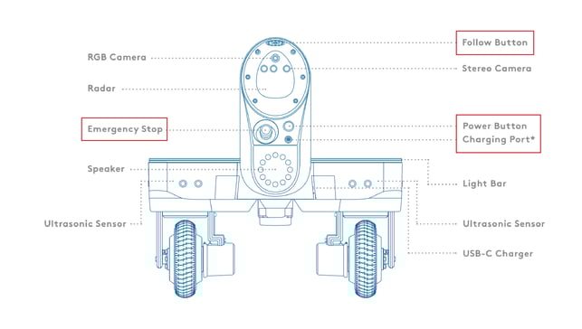 kiloKnowledgeBase_PillarDiagram