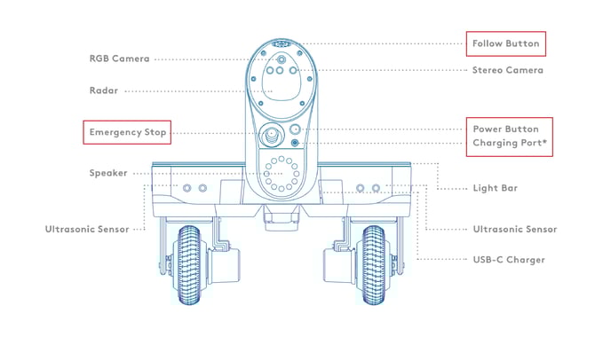 kiloKnowledgeBase_PillarDiagram